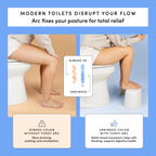TUSHY Arc Toilet Stool: Supports a Natural Comfortable Squatting Posture to Unkink Your Colon for Easier Bowel Movements | Sleek, Space-Saving Design with Smooth, Curved Shape for Foot Comfort, White