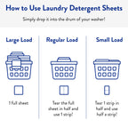 The Clean People Fragrance Free Laundry Detergent Sheets - Laundry Soap - Ultra Concentrated, Recyclable Packaging, Stain Fighting - Fragrance Free, 96 Pack