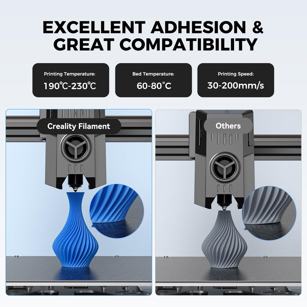Creality PETG Filament 1.75mm, 3D Printer Filament 1KG, Transparent