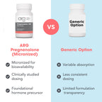 Allergy Research Group ARG Pregnenolone 100 mg - Micronized Hormone Precursor Support - Highly Bioavailable - Hypoallergenic - 60 Servings - 60 Scored Tablets