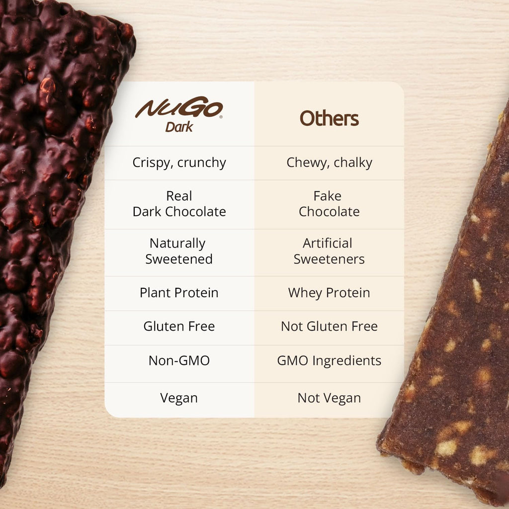 NuGo Dark Variety - Pretzel with Sea Salt 12 Bars & Peanut Butter Cup 12 Bars, 12g Protein Bar, Vegan, Gluten Free, Non-GMO, Kosher Pareve, 24 Count Variety