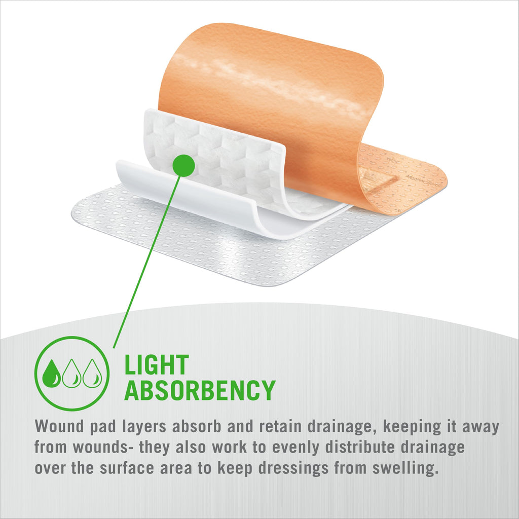 Mepilex Border Flex Lite 4 x 4 in (10 x 10 cm) Hospital Quality Dressings