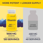 Diosmin 1000mg Advanced Formula - 240 Capsules for Circulatory Health Support, 4-Month Supply, Non-GMO, Made in USA - Daily Wellness Supplement