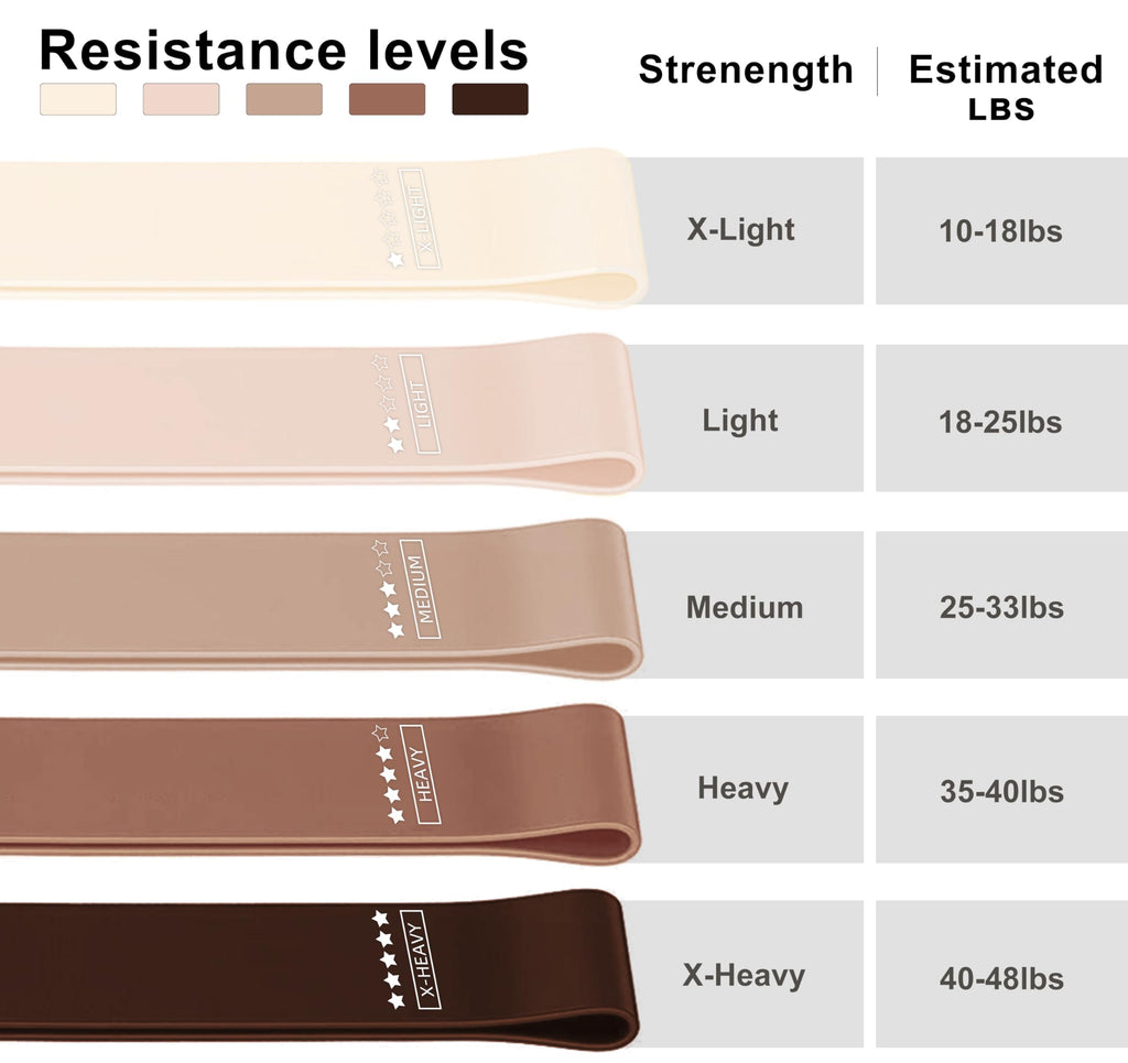 Resistance Loop Exercise Bands, Resistance Bands Exercise Bands for Home Fitness, Stretching, Strength Training, Physical Therapy,Elastic Workout Bands for Women Men Kids, Set of 5 (Coffee)