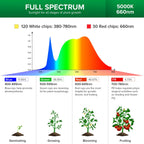 SANSI 90W Full Spectrum LED Grow Light Tripod 5000K 660nm Replaceable Bulbs