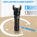 KINGCAESAR Flashlights High Lumens Rechargeable, 2 Pack 90,000 Lumens Super Bright Flashlight, 5 Modes LED Flashlight, IPX7 Waterproof Powerful Flash Light for Home, Outdoor Activities