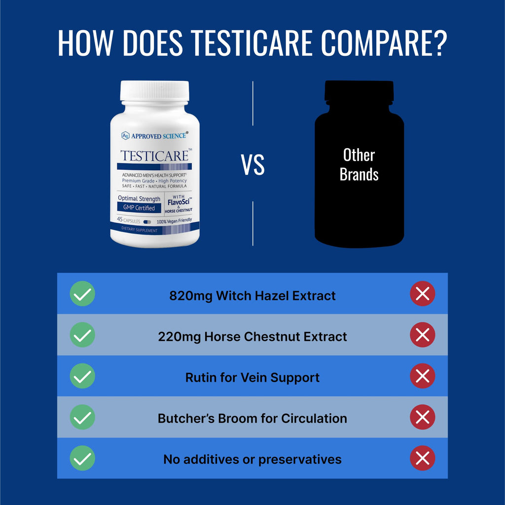 Approved Science TestiCare - Testicular Vein Support - Horse Chestnut, Witch Hazel - 3 Bottles - 135 Capsules - Vegan