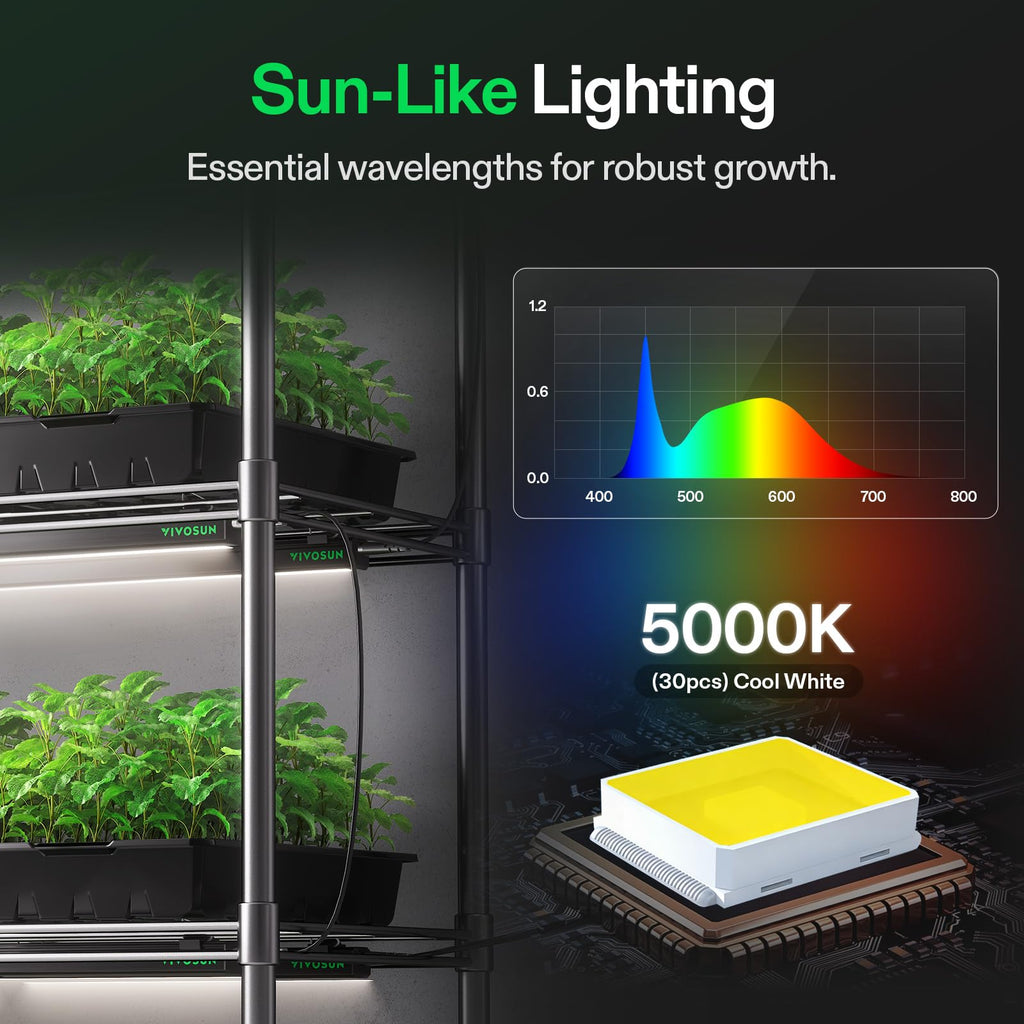 VIVOSUN T5 Grow Lights for Indoor Plants, 5000K Full Spectrum, 1FT