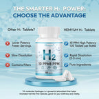 Hydrogen Water Tablets, H2 Molecular Hydrogen with Magnesium, 10 PPM Hydrogen Tablets for Drinking Water, Supports Physical Recovery, Brain Health&Cellular Energy - Non-GMO, Gluten-Free 120 Tablets.