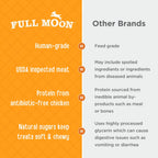 Full Moon® Chicken Jerky Tenders Dog Treats 26 oz