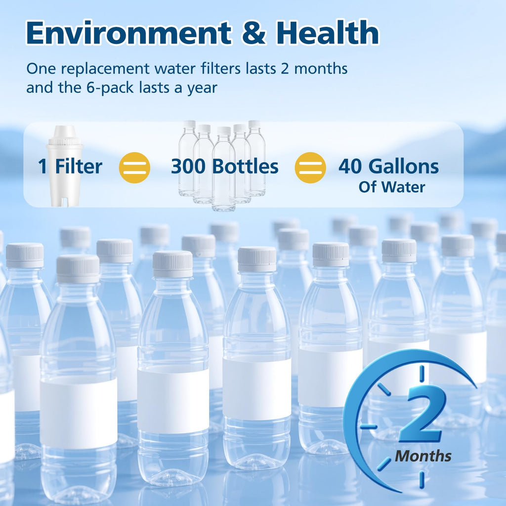 6 Pack Replacement for Brita® Water Filter Pitchers and Dispensers, BPA-Free & NSF Certified, Classic OB03, Mavea® 107007 35557, Metro, Everyday, UltraMax, 1 Year Filter Supply