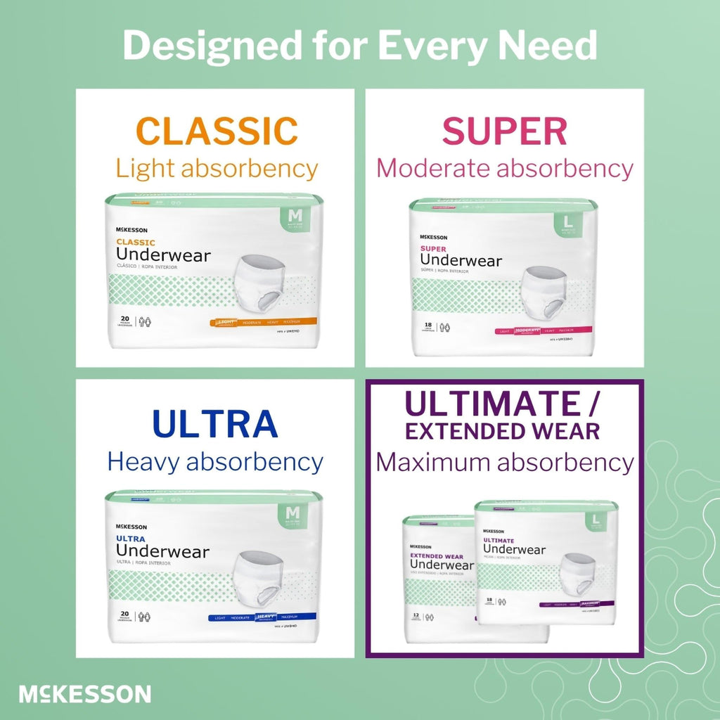 McKesson Ultimate Adult Incontinence Underwear, [80 Count], Medium, 32-44 in. Maximum Absorbency, Unisex Bladder Leak Protection, Pull-On Style with Tear-Away Sides, for Postpartum and Incontinence