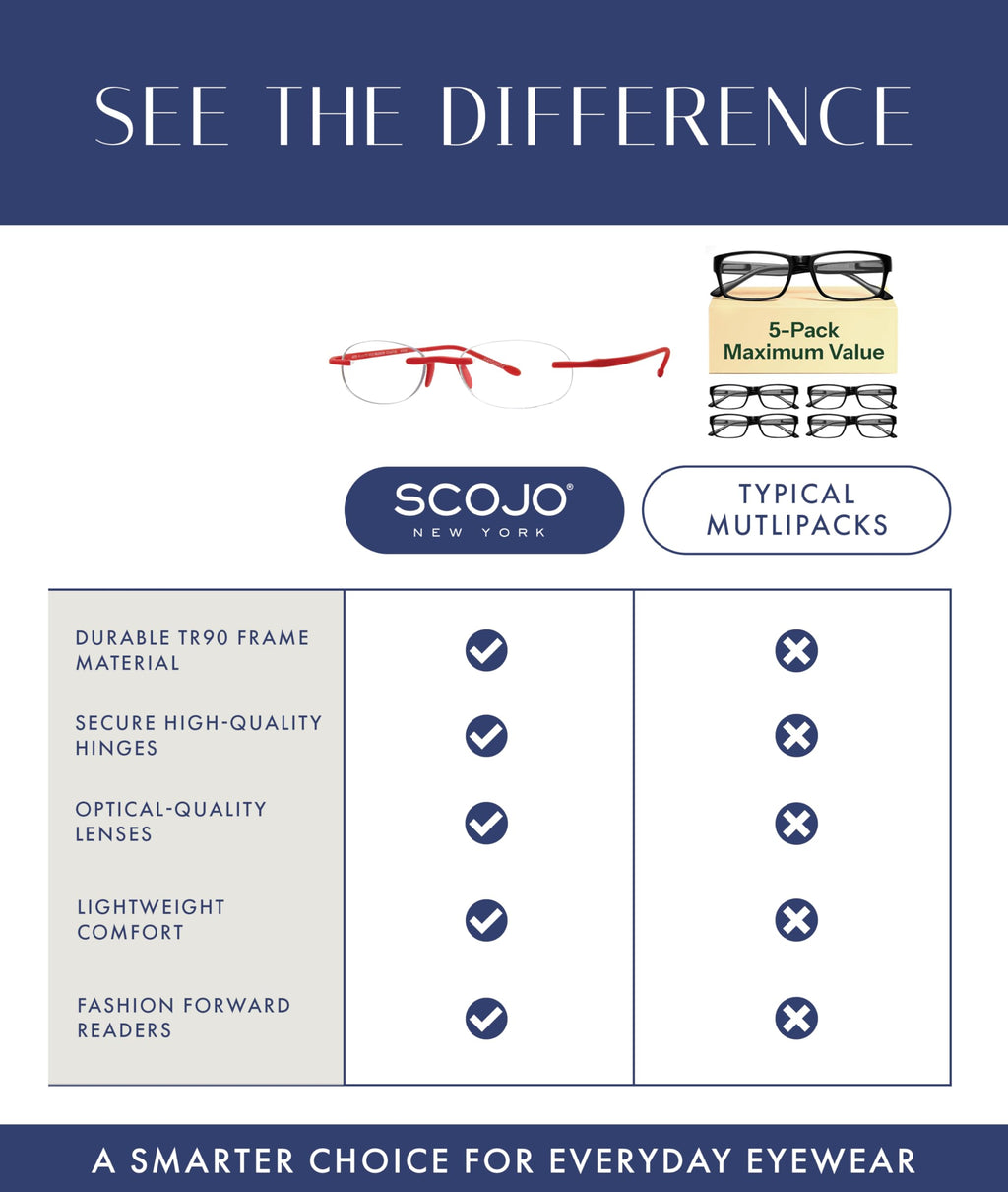 Scojo New York Gels Original Reading Glasses | 2.5x CRYSTAL | Readers for Men & Women | Stylish, Scratch-Resistant Lenses
