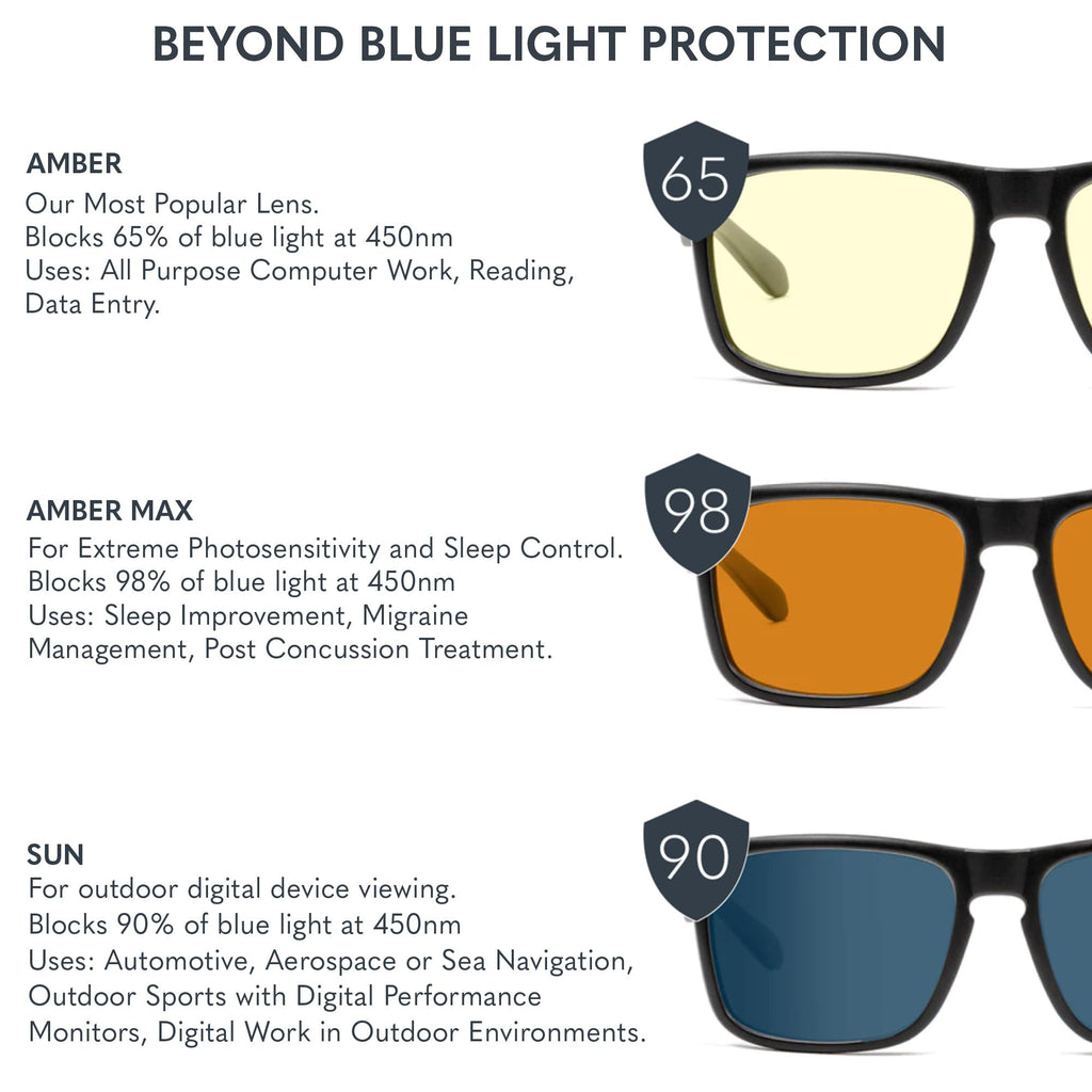 GUNNAR - Premium Gaming and Computer Glasses - Blocks 35-98% Blue Light - Vertex