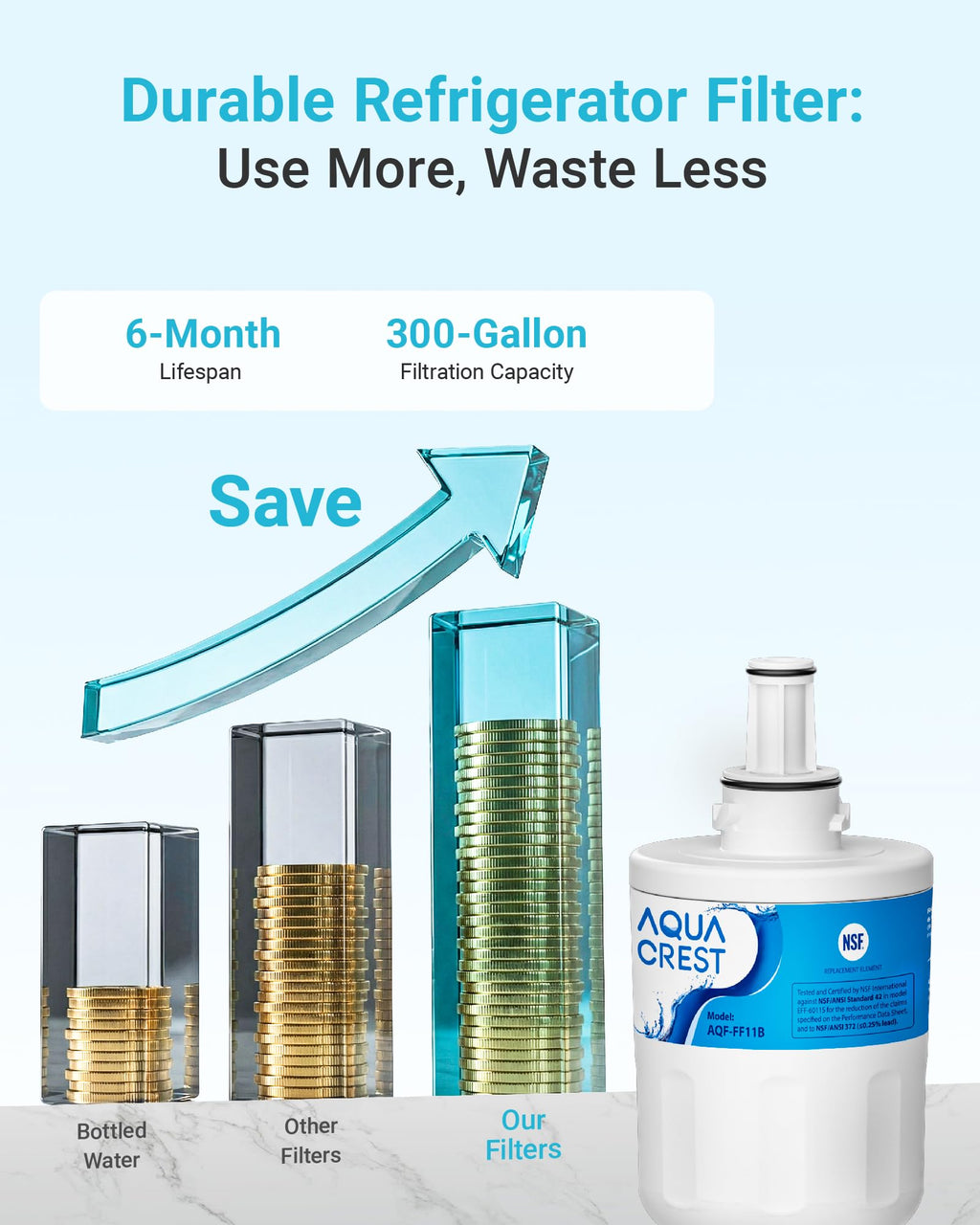 AQUA CREST AQF-FF1B Refrigerator Water Filter, Replacement for Samsung® DA29-00003G, DA29-00003B, DA29-00003A, Aqua-Pure Plus, HAFCU1, RFG237AARS, FMS-1, RS22HDHPNSR, RSG257AARS, WSS-1