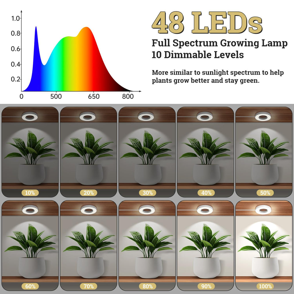 SIYOMG Ceiling Grow Lights for Indoor Plants, 192 LEDs Full Spectrum Halo LED Plant Light, with 3/9/12H Auto Timer Switch, 3 Colors,10 Dimming, Plant Lights for Small Plants, 4 Head