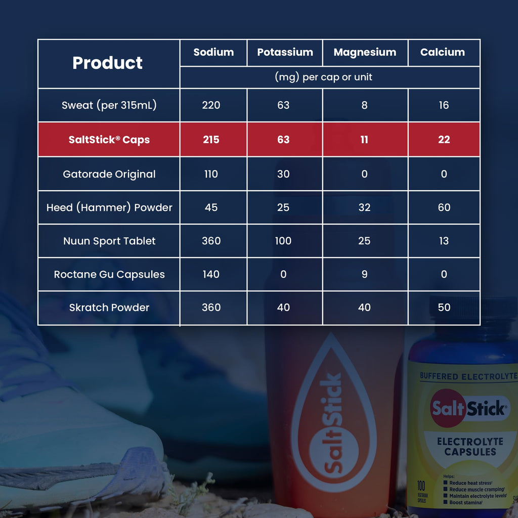 SaltStick Electrolyte Capsules with Vitamin D - 200 Electrolyte Pills for Running, Endurance Sports Nutrition, Salt for Dehydration - No Sugar, Gluten Free Hydration Tablets