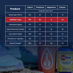 SaltStick Electrolyte Capsules with Vitamin D - 200 Electrolyte Pills for Running, Endurance Sports Nutrition, Salt for Dehydration - No Sugar, Gluten Free Hydration Tablets