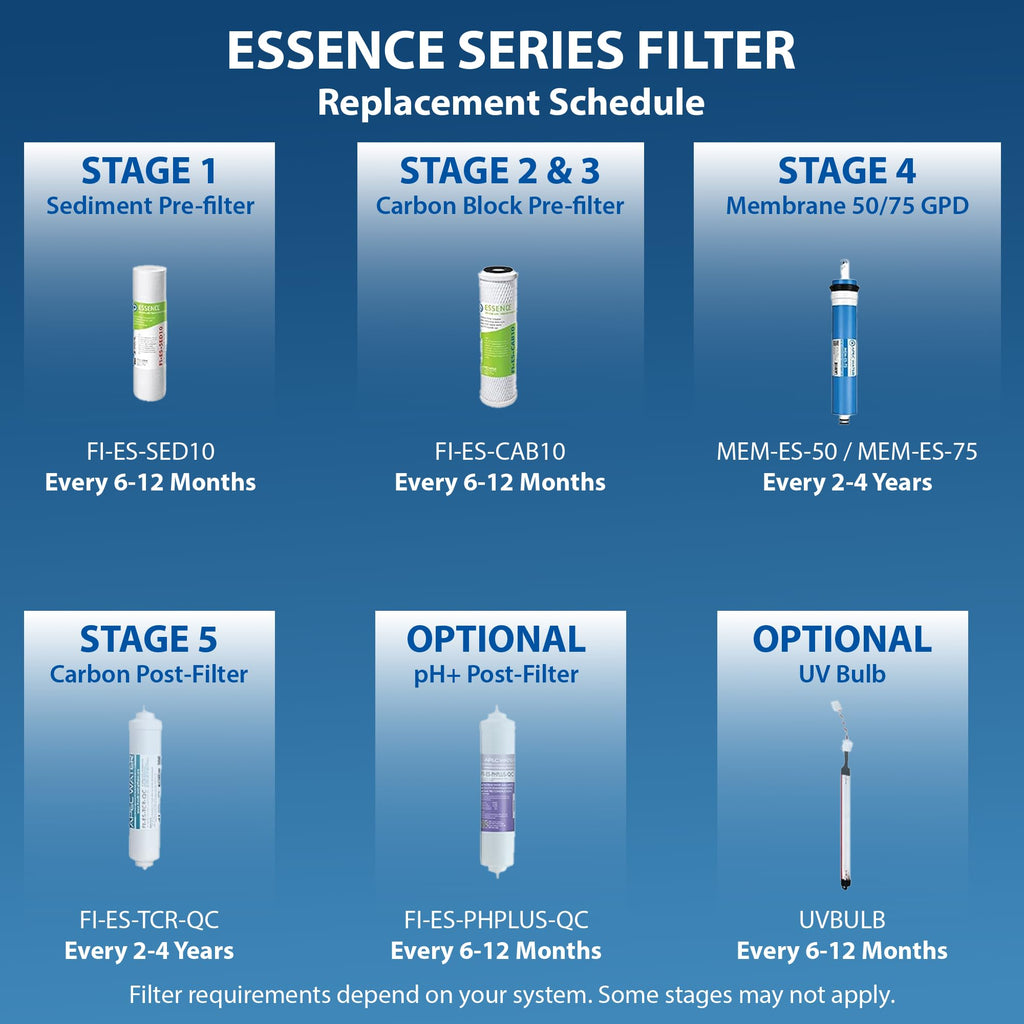 APEC Water Systems Filter-MAX-ESPH 75 GPD Complete Replacement Filter Set for Essence Series Alkaline Reverse Osmosis Water Filter System