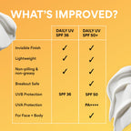 innisfree Daily UV Defense Sunscreen SPF 50+ PA++++ | Korean Face Sunscreen
