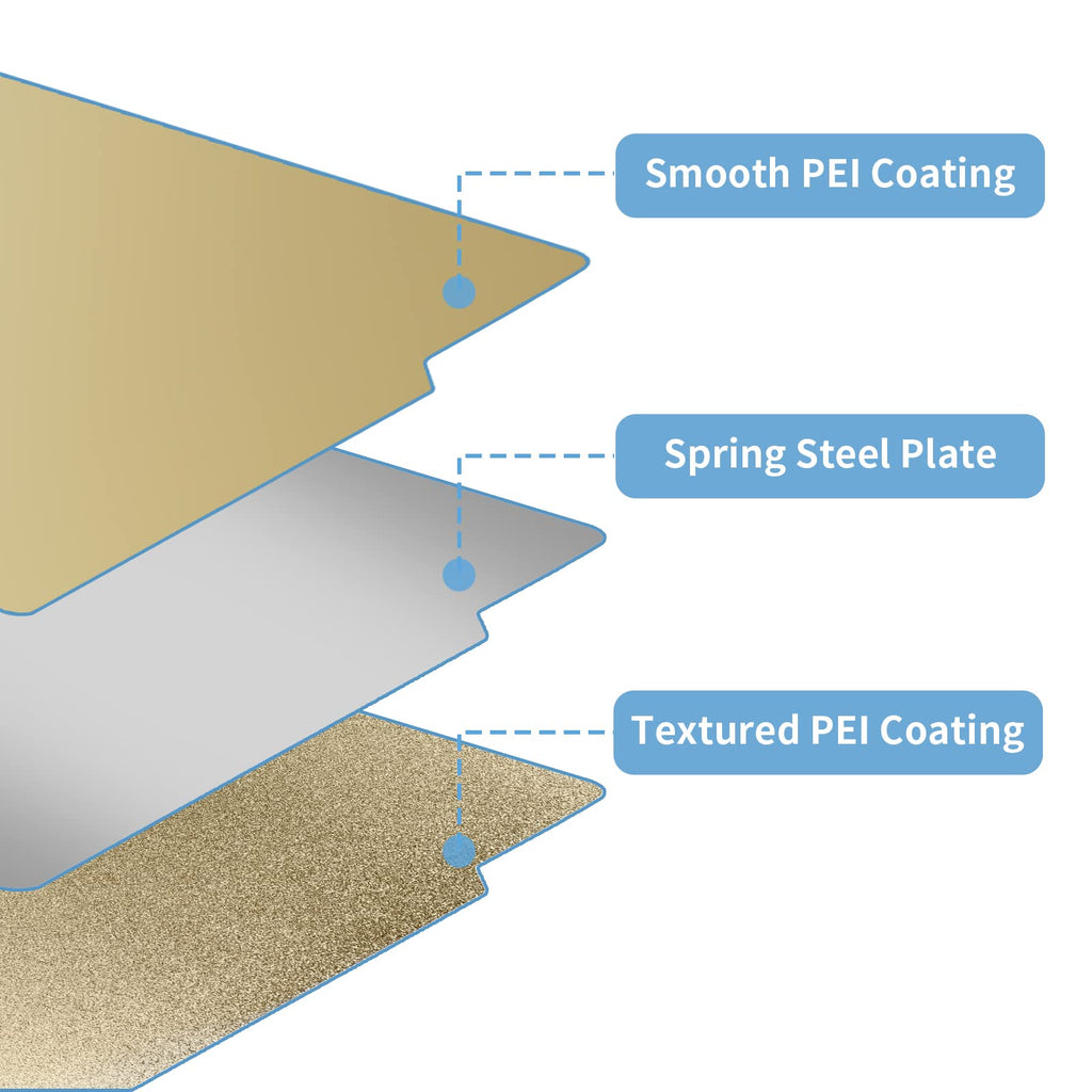 IdeaFormer-3D Smooth+Textured X2D P2S P1S PEI Build Plate Print Bed 257x257mm, Double Sided PEI Spring Steel Sheet Flexible for Bambu Lab X2D/X1/X1C/P1P/P1S/P2S/A1