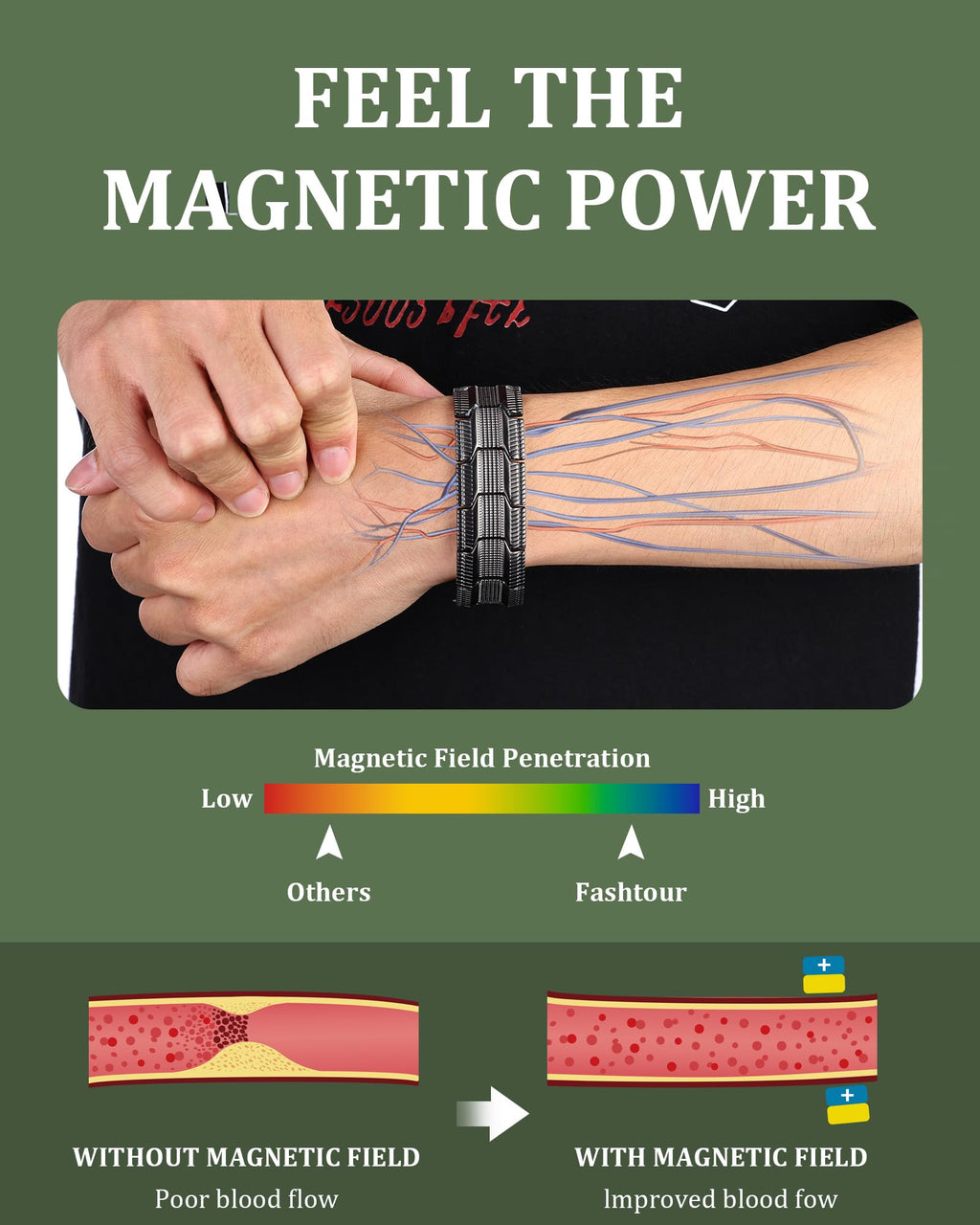 Fashtour 3X Copper Bracelet for Men Triple Ultra Strength Magnets, Masculine Design Pure Copper Magnetic Bracelet, Adjustable Length with Sizing Tool (Gunmetal 1)