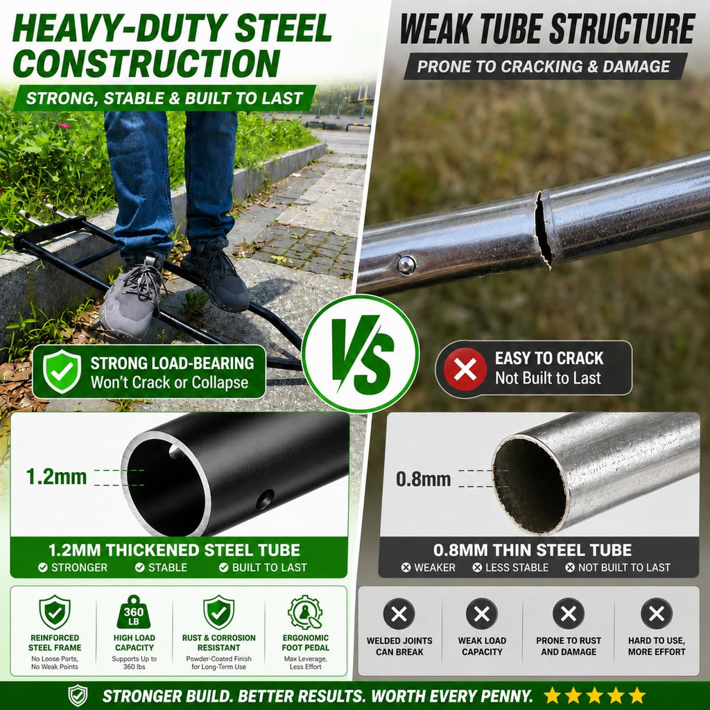 Lawn Aerator Tool, Heavy Duty Core Aerator