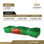 ATERET Powerlift Green Polyester Endless Round Sling - 15 Feet Length, 5,300 lb. Vertical Capacity, 10,600 lbs Basket - Heavy Duty Poly Lifting Sling
