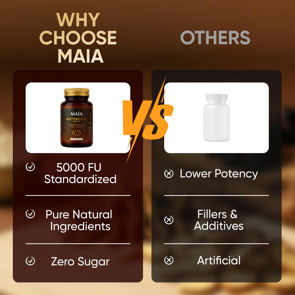 Maia Nattokinase Supplement, with 5000 FU, Supports Arterial Cleanliness and Heart Health, Promotes Healthy Circulation, Added Vitality and Wellness, Plant-Based Capsules, Zero Sugar, 60 Capsules