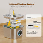 Cat Water Fountain Stainless Steel: Pet Fountains for Cats/Dog Indoor 74oz