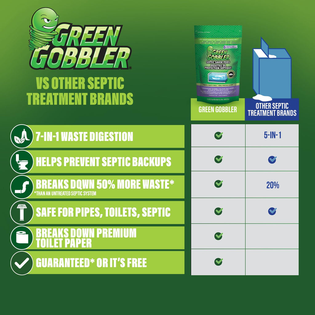 Green Gobbler Septic Tank Treatment Packets, 12 Month Supply - Powerful Natural Bacterial & Enzymes to Prevent Costly Septic Issues, Back-Ups, Foul Odor