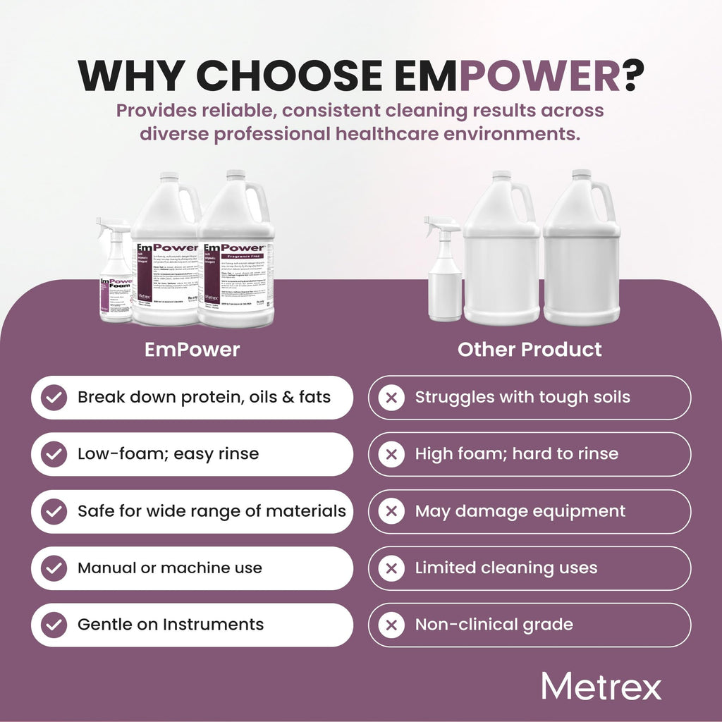 Metrex EmPower Dual-Enzymatic Detergent, 1 Gallon
