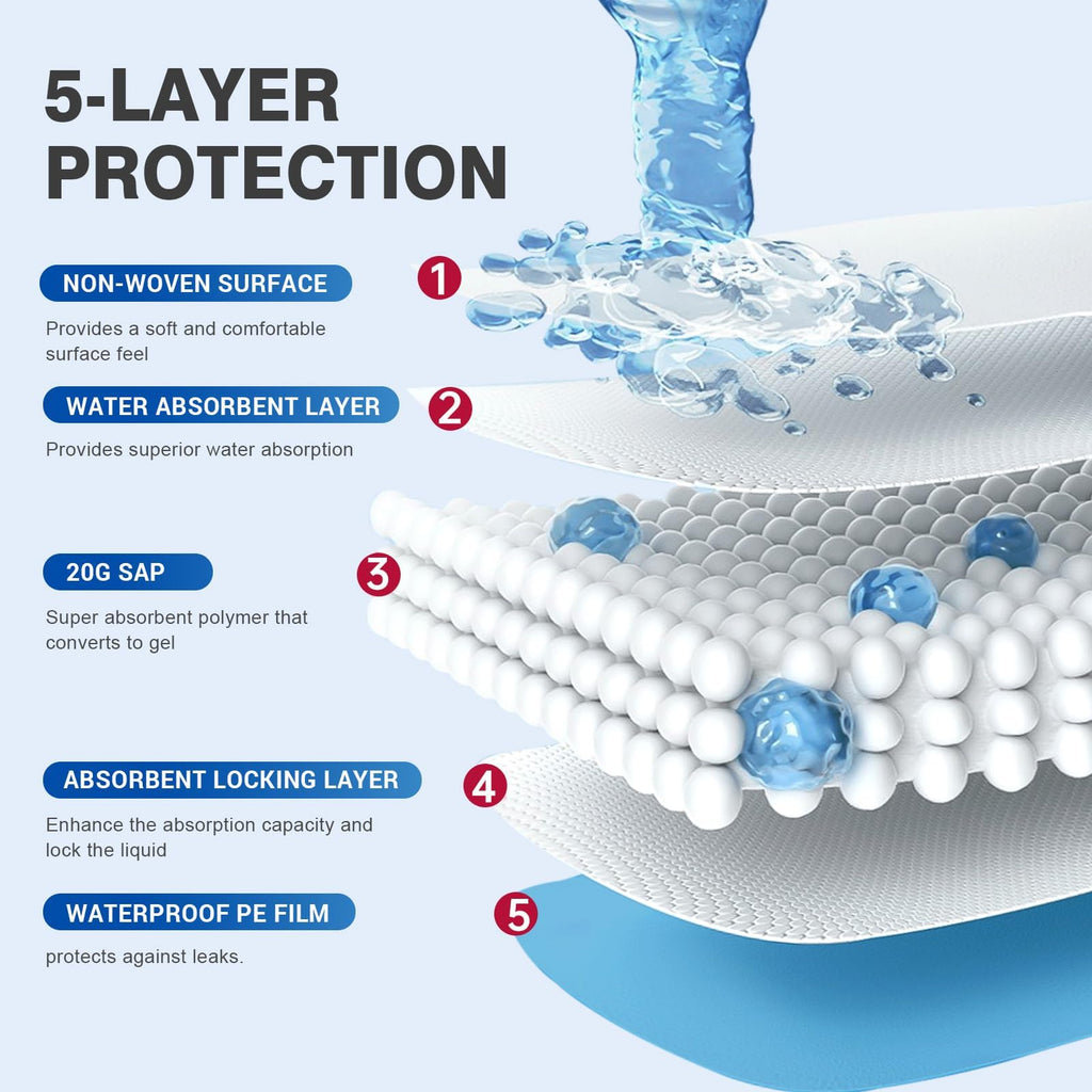 MILDPLUS Bed Pads Disposable 40"X60" Super Absorbent Pee Pads, Oversized Underpads for Adults, Elderly, Pets [150x200CM, 15pcs]