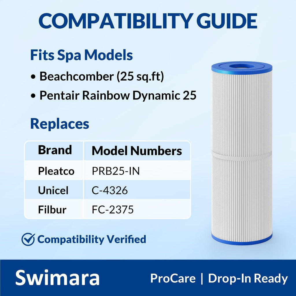 Swimara 2-Pack PRB25-IN, C-4326, FC-2375 Replacement Spa Filter, Compatible with Jacuzzi J-200 & Pentair Hot Tub Filter, 25 Sq.Ft., Pro Series