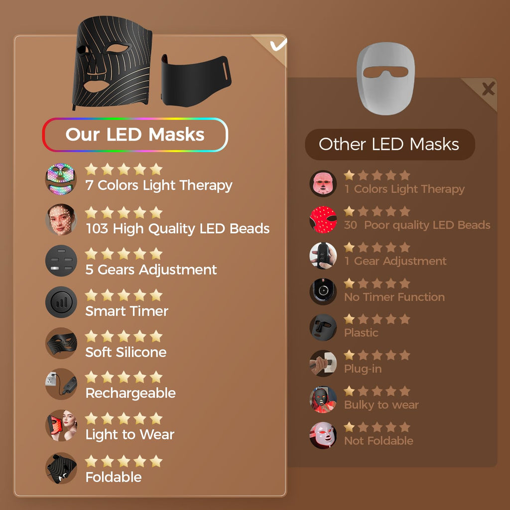 Red Light Therapy for Face,LED Face Mask Light Therapy with Neck Device,103 3-in-1 Light Beads,Remoter Rechargeable,Timing Function,Infrared Red Light Therapy Mask for Home Working Travel Yoga Sleep