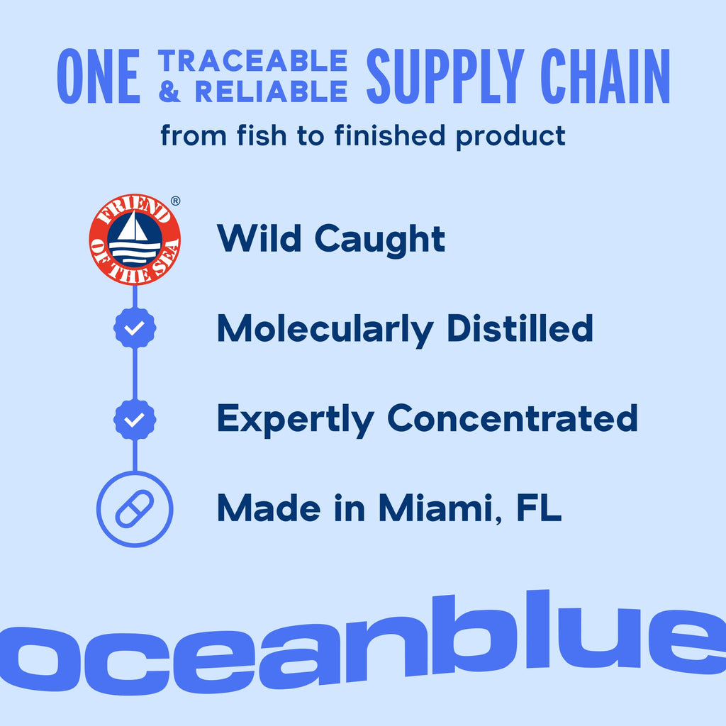 Oceanblue Professional Omega-3 2100mg Fish Oil Supplement – Triple Strength, High Potency EPA, DHA & DPA – Burpless, Wild-Caught, Natural Orange Flavor – 138 Count (Pack of 2)
