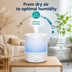MEGAWISE 1.5L Quiet Cool Mist Humidifier, 25dB, Portable for Bedroom