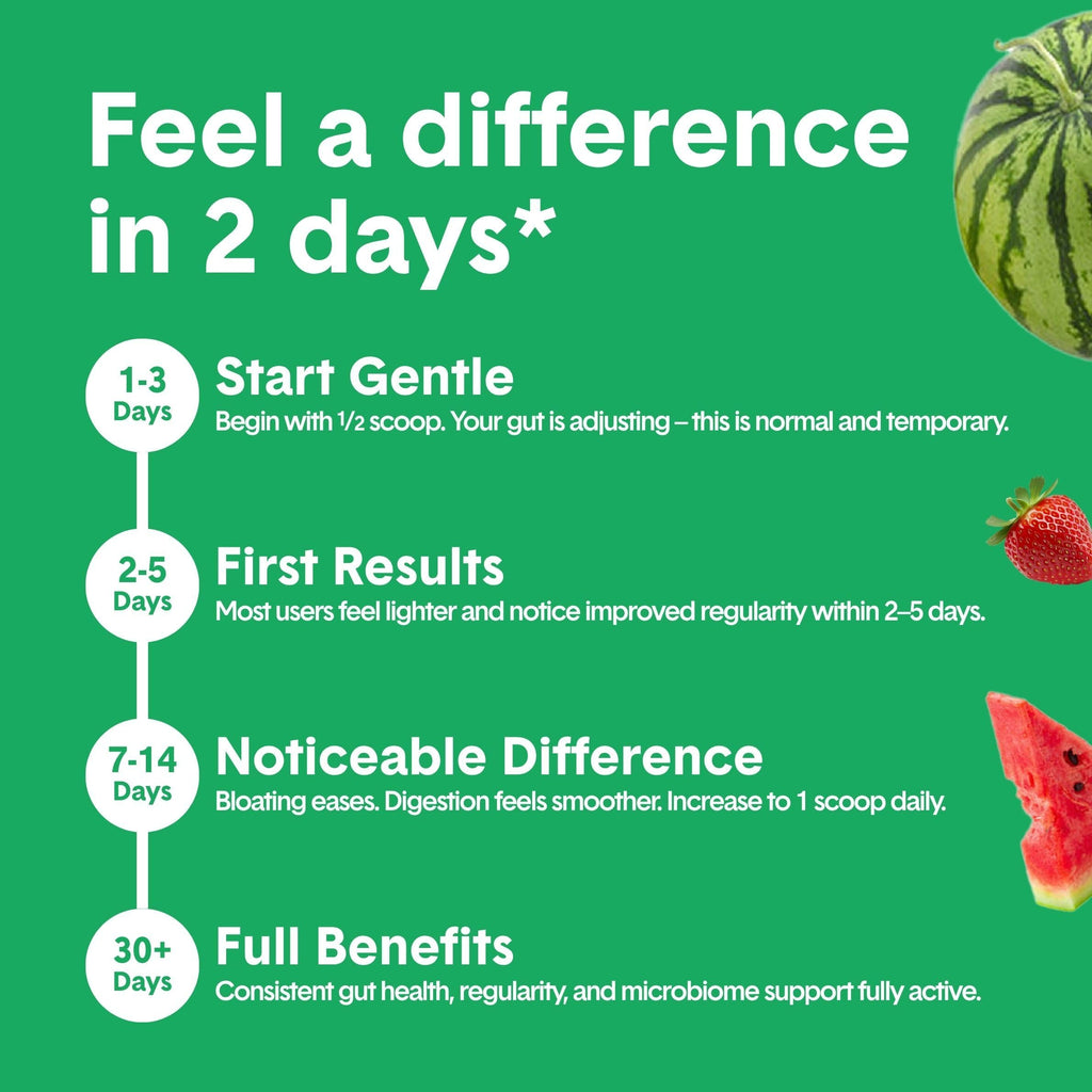 Bellway Super Fiber Powder + Fruit, Sugar Free Organic Psyllium Husk Powder Fiber Supplement for Regularity, Bloating Relief & Digestive Health, Plant-Based, Strawberry Watermelon (50 Servings)
