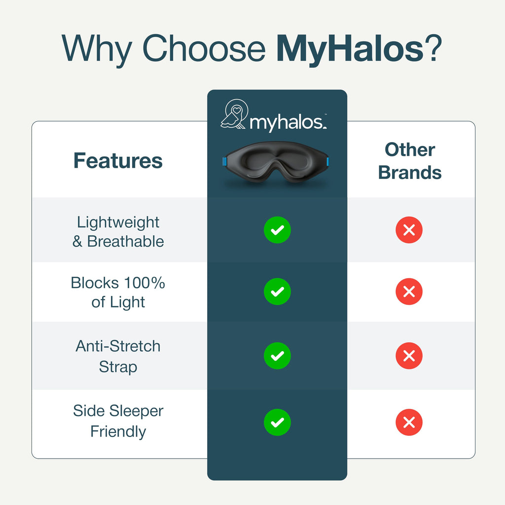 MyHalos® Sleep Mask – 3D Blackout Eye Mask for Women & Men, Side Sleepers, Zero Pressure Memory Foam Eyelash Friendly, Breathable,Award-Winning Sleep Aid for Travel (Black, 1 Count (Pack of 2))