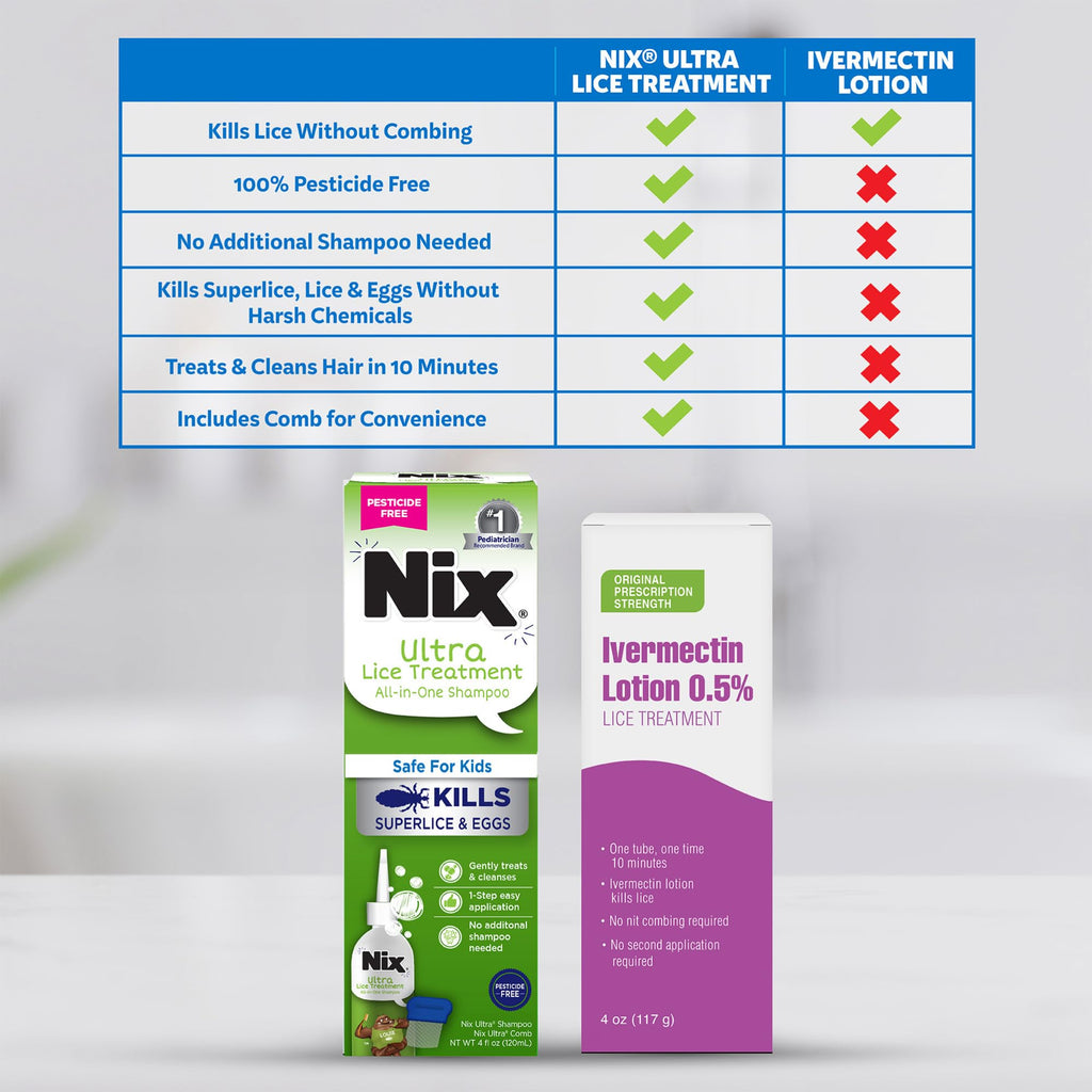 Nix Ultra Superlice Treatment, All-in-One Shampoo, 4 Fl Oz & Lice Removal Comb