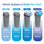 EcoPure EPS110 Whole House Water Softener for Small Households – AutoSense AI Technology, High-Efficiency Salt Usage, Compact Space-Saving Design