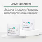 Replenix Gly-Sal Clarifying Acne Pads, 60 Count, Medical-Grade Glycolic Acid & 2% Salicylic Acid Exfoliating Pads for Acne-Prone Skin, Help Clear Blemishes & Refine Pores, Non-Oily
