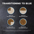 Blue Buffalo Wilderness Chicken Adult Dry Cat Food, Grain-Free, 6 lb