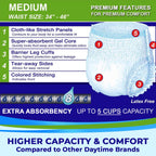 LivDry Adult Incontinence Underwear, Extra Absorbency Adult Diapers, Leak Protection, Medium, 19-Pack