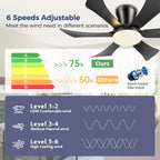 GJeg Ceiling Fans with Lights,36" Low Profile Ceiling Fan with Light and Remote Control,Flush Mount, Reversible, Dimmable, Noiseless, Black Ceiling Fan for Bedroom