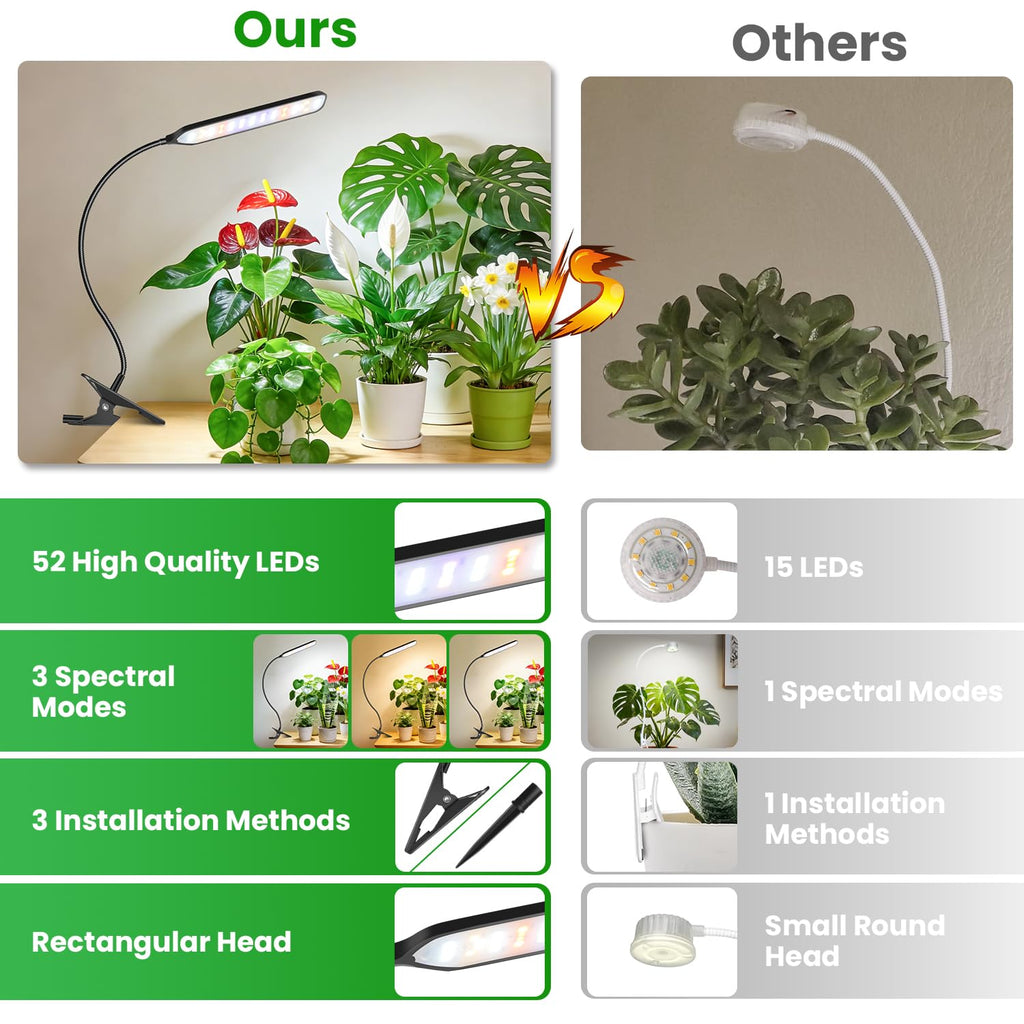 Garpsen Grow Light with Clip, Full Spectrum, Flexible Gooseneck, 2Pack