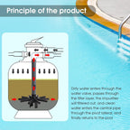 SX180DA Pool Filter Parts Lateral Assembly with Center Pipe Compatible with Hayward Pro Sand Filter Series S180T