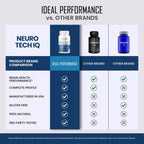 (5 Pack) Neuro Tech IQ Brain Supplement Neurotech Iq Focus Formula Pills (300 Capsules)