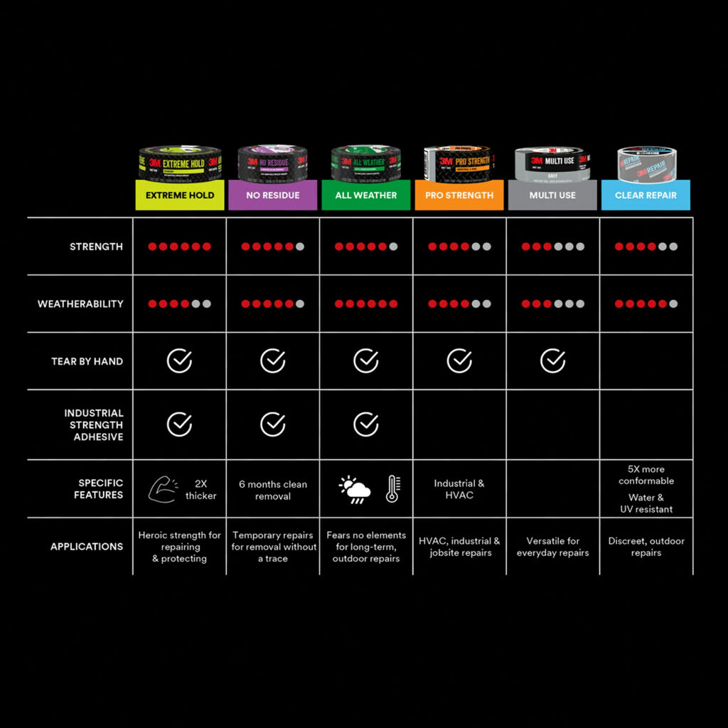 3M Heavy Duty Duct Tape Black, 1.88 in x 20 yd, 1 Roll, 2120-BK