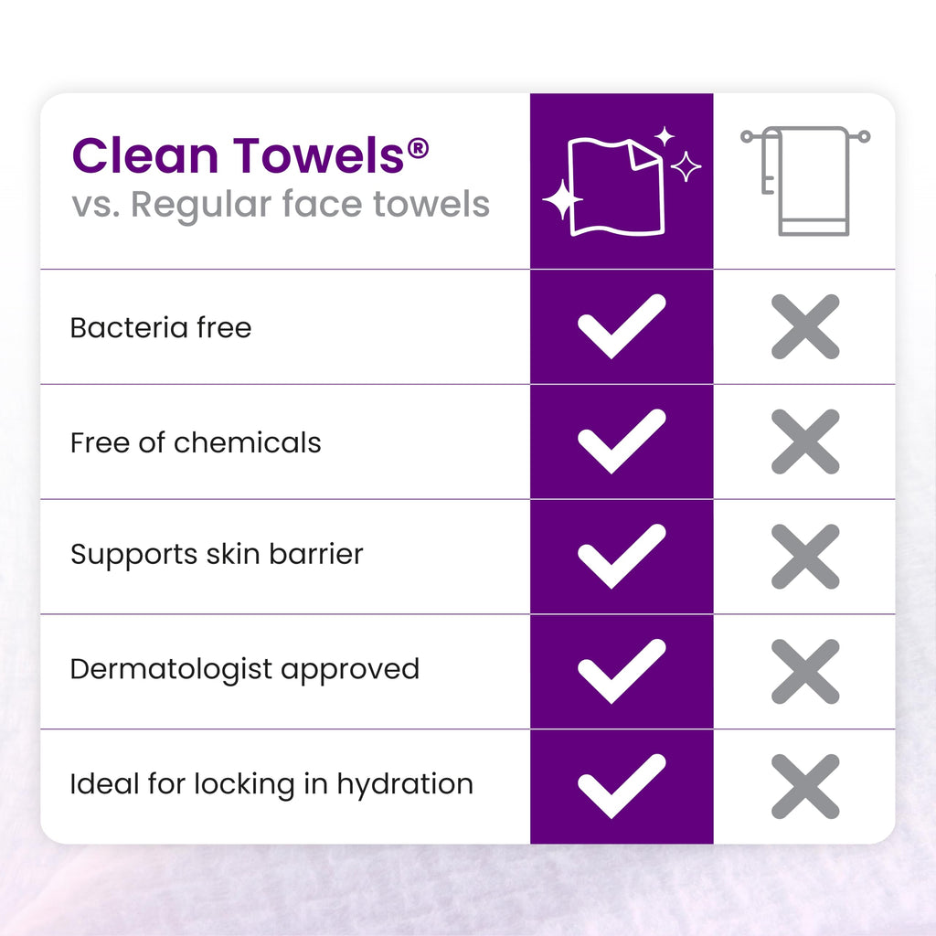 Clean Skin Club Healthy Aging Clean Towels® XL, Smooths Fine Lines Wrinkles & Texture in 6 weeks, Treated for Extra Softness, Disposable Face Towels, Anti Aging Makeup Remover Dry Wipe, 50 count